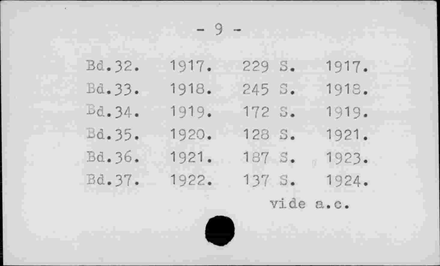 ﻿- 9 -
Bd.32.	1917.	229	S.	1917
Bd.33.	1918.	245	S •	1918
Bd.34.	1919.	172	•	1919
Bd.35.	1920.	128	s.	1921
Bd.36.	1921.	187	s.	1923
Bd.37.	1922.	137	s.	1924
vi de a. c.